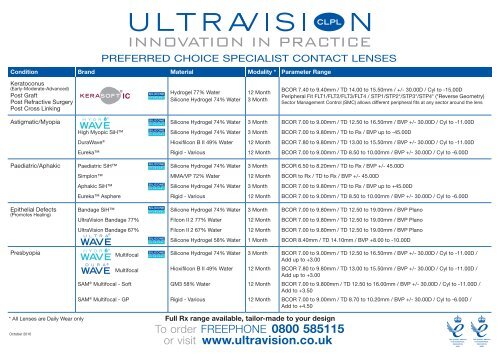 hopital lens chart2 - UltraVision Group