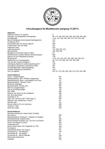 Inhoudsopgave - Nederlandse Vereniging van Modelbouwers