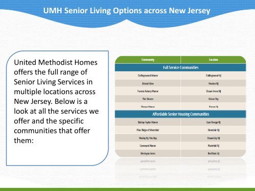 Assisted Living Community in NJ - Tips to Choose!