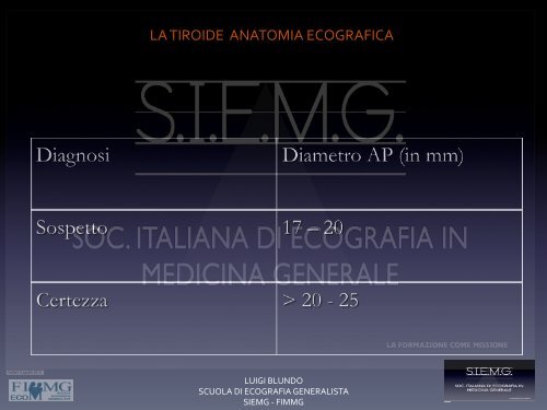 LA%TIROIDE% ANATOMIA%ECOGRAFICA%