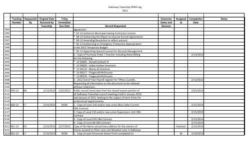 Galloway OPRA Request Log - Galloway Township