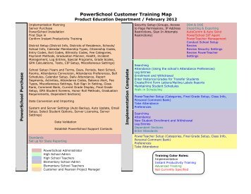 "Customer Experience Map - Muskegon Area Intermediate School ...