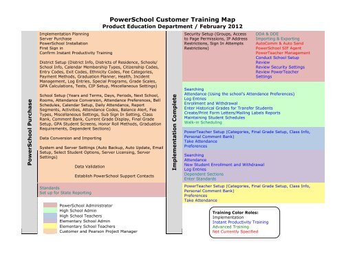 "Customer Experience Map - Muskegon Area Intermediate School ...