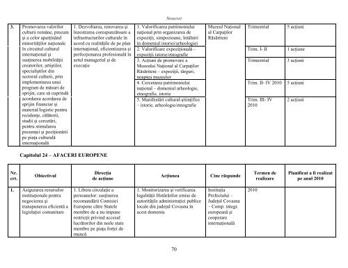 ORDINE DE ZI - Prefectura JudeÅ£ului Covasna