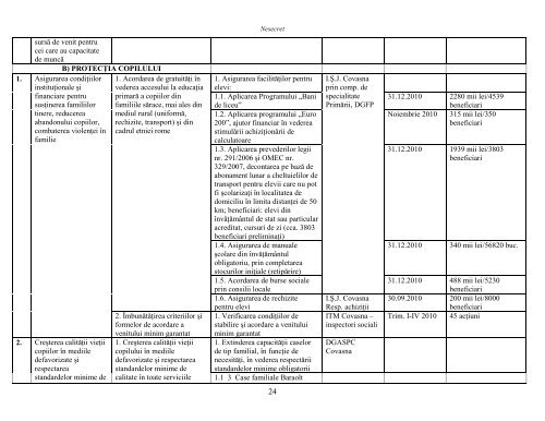 ORDINE DE ZI - Prefectura JudeÅ£ului Covasna