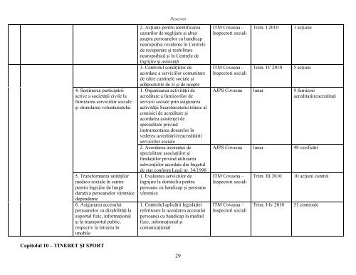 ORDINE DE ZI - Prefectura JudeÅ£ului Covasna