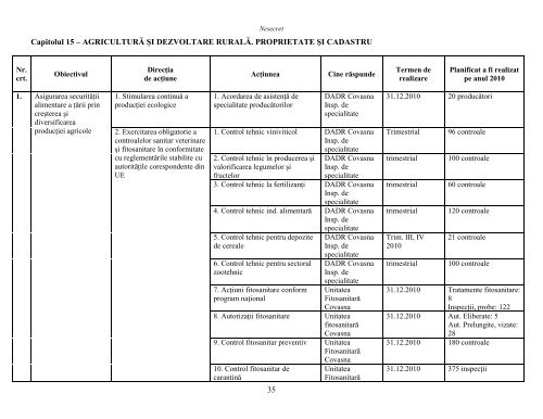 ORDINE DE ZI - Prefectura JudeÅ£ului Covasna