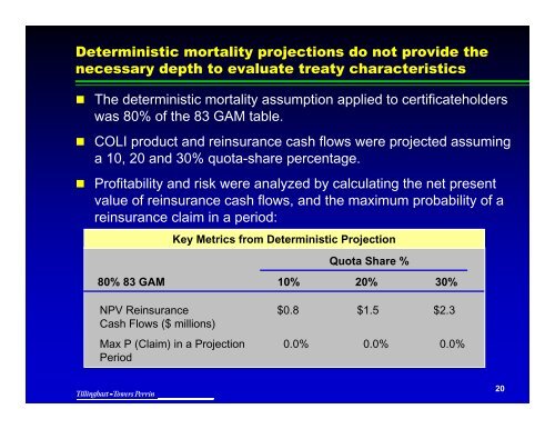 Presentation by Noel Harewood - Actuary.com