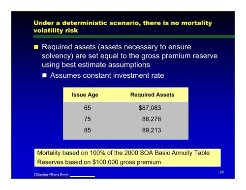 Presentation by Noel Harewood - Actuary.com