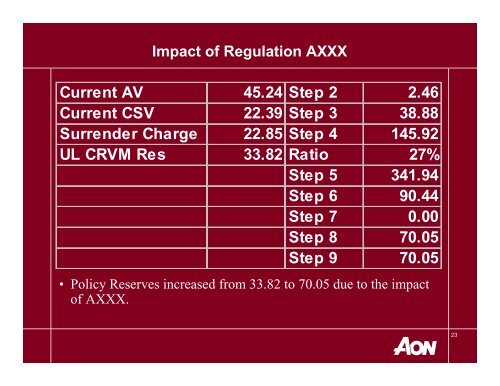 Secondary Guarantees â UL & VUL Products - Actuary.com