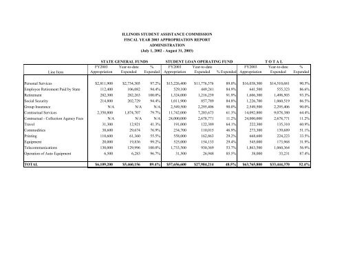 Executive Director's Report - Illinois Student Assistance Commission