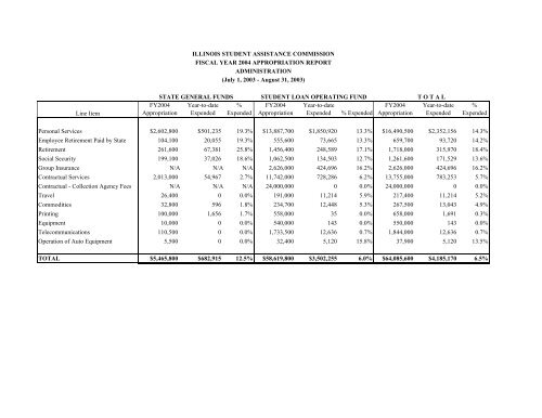 Executive Director's Report - Illinois Student Assistance Commission