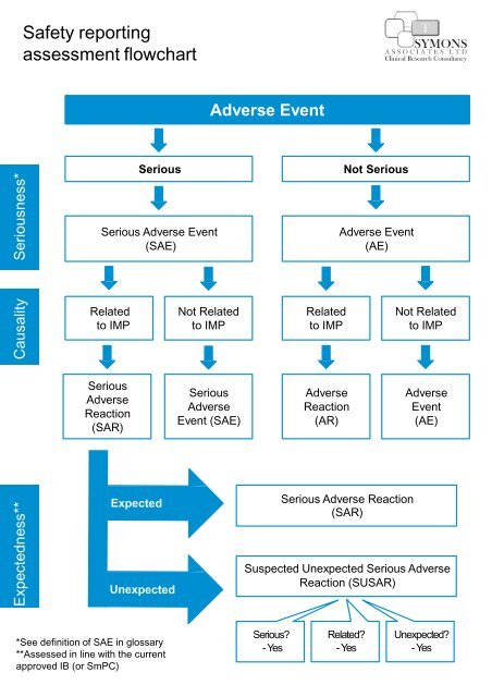 Safety Incident Rci Flowchart - vrogue.co