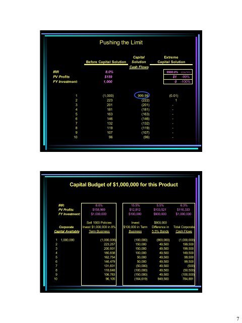 Pitfalls of IRR Pricing - Actuary.com