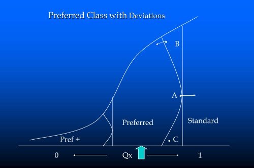 The Financial Impact of Underwriting Class Exceptions