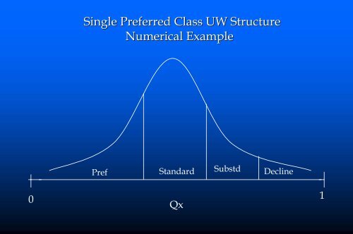 The Financial Impact of Underwriting Class Exceptions