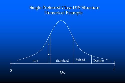 The Financial Impact of Underwriting Class Exceptions