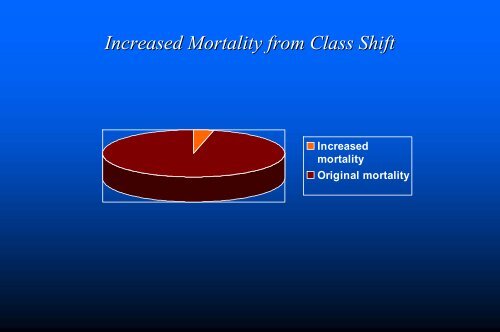 The Financial Impact of Underwriting Class Exceptions