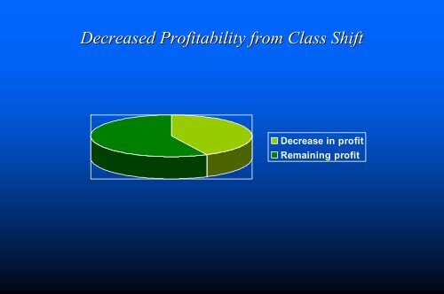 The Financial Impact of Underwriting Class Exceptions