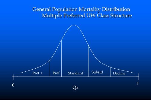 The Financial Impact of Underwriting Class Exceptions