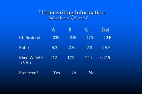 The Financial Impact of Underwriting Class Exceptions