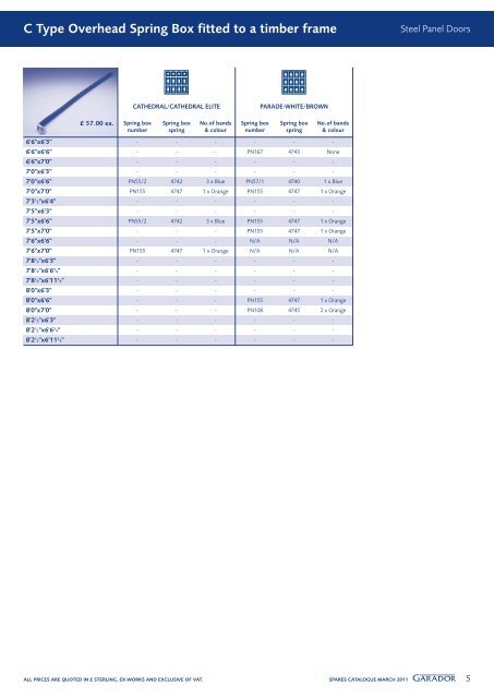 The Garador Range Spares Catalogue