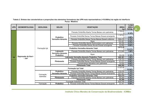 Estudo e mapeamento de Unidades de Paisagem Natural das ...