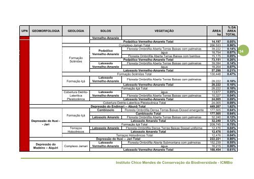 Estudo e mapeamento de Unidades de Paisagem Natural das ...