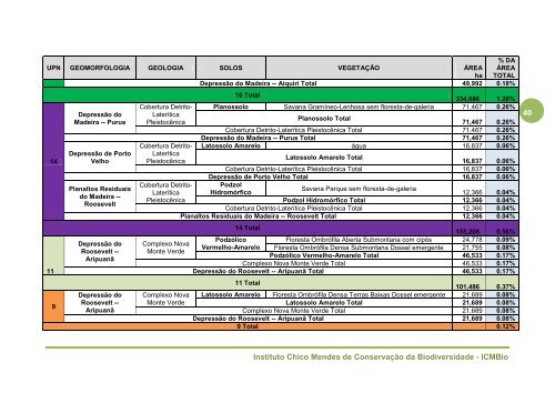 Estudo e mapeamento de Unidades de Paisagem Natural das ...