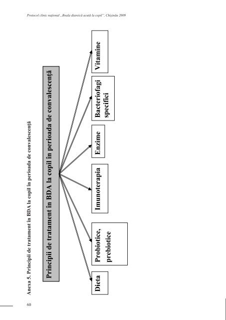 BOALA DIAREICÄ ACUTÄ LA COPIL - Ministerul SÄnÄtÄÅ£ii