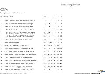 European Master's Cup Open 470 - Bracciano Sailing Contest