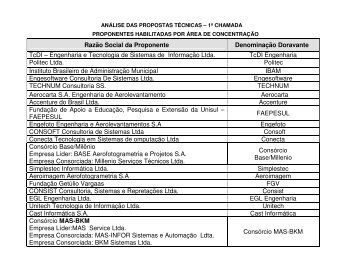 Engenharia e Tecnologia de Sistemas de Informação Ltda. TcDI Eng