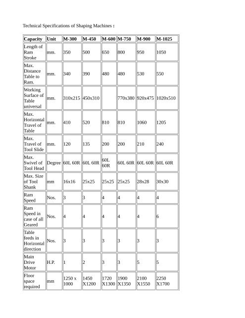 Technical Specifications of Shaping Machines : Capacity Unit M-300 ...