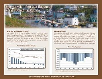 Stephenville - Port aux Basques Rural Secretariat Region