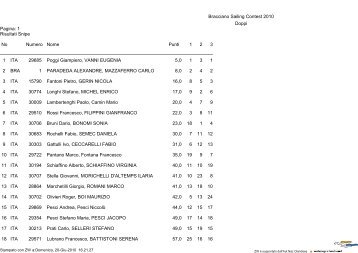 Regata Nazionale Snipe - Bracciano Sailing Contest