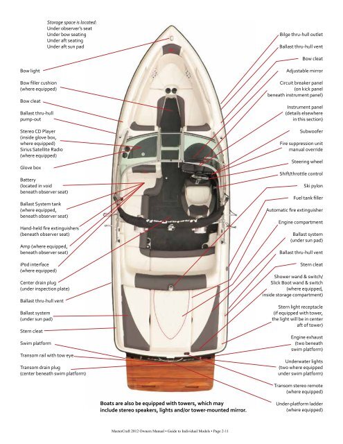 2012 MasterCraft Owners Manual