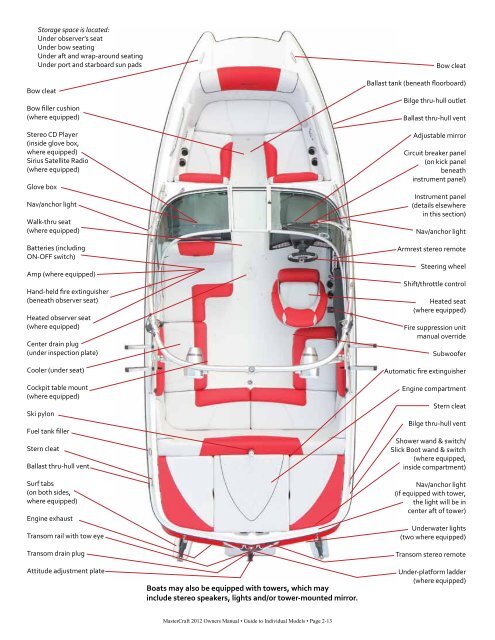 2012 MasterCraft Owners Manual