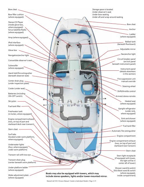 2012 MasterCraft Owners Manual