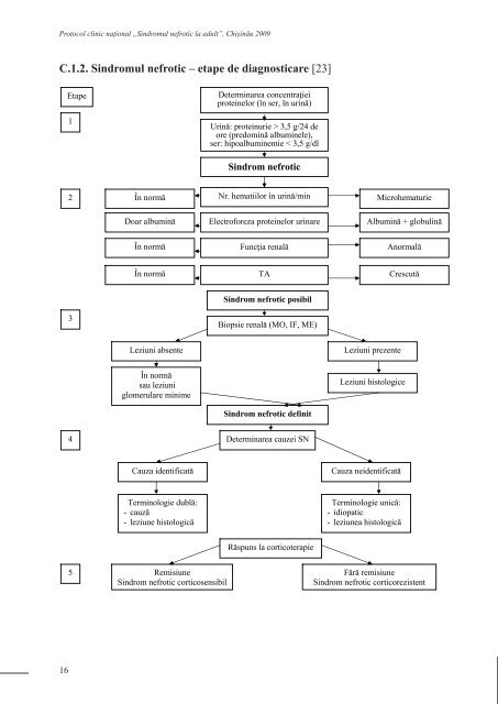 SINDROMUL NEFROTIC LA ADULT - Ministerul SÄnÄtÄÅ£ii