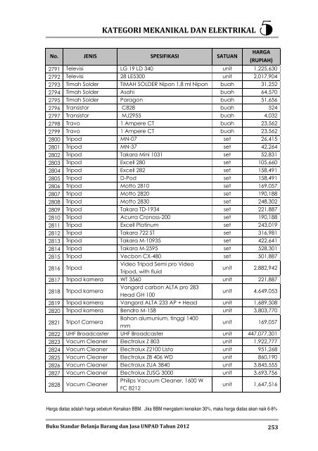 KATEGORI MEKANIKAL DAN ELEKTRIKAL - Procurement