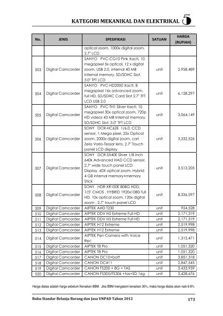 KATEGORI MEKANIKAL DAN ELEKTRIKAL - Procurement