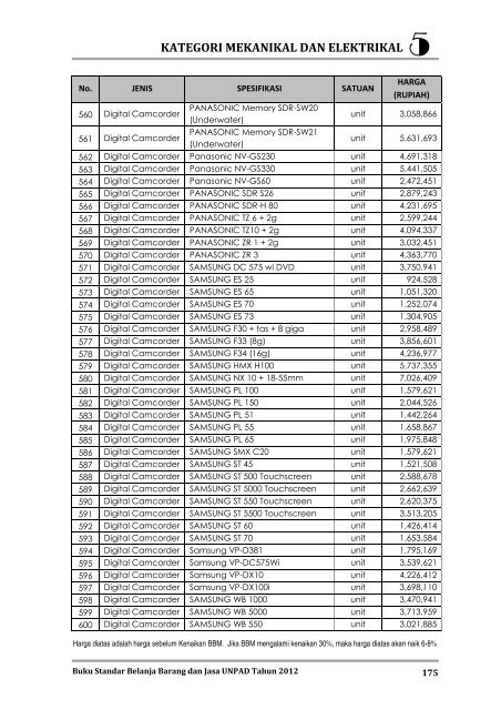 KATEGORI MEKANIKAL DAN ELEKTRIKAL - Procurement