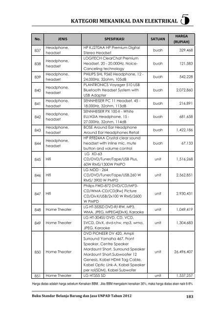 KATEGORI MEKANIKAL DAN ELEKTRIKAL - Procurement