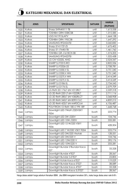 KATEGORI MEKANIKAL DAN ELEKTRIKAL - Procurement