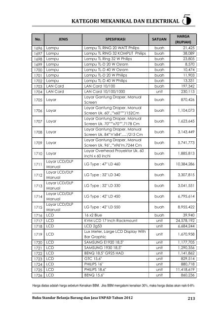 KATEGORI MEKANIKAL DAN ELEKTRIKAL - Procurement