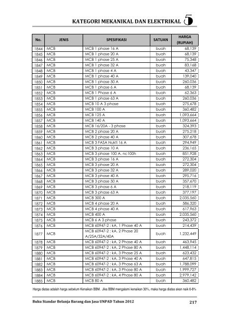 KATEGORI MEKANIKAL DAN ELEKTRIKAL - Procurement