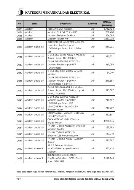 KATEGORI MEKANIKAL DAN ELEKTRIKAL - Procurement