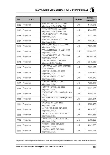 KATEGORI MEKANIKAL DAN ELEKTRIKAL - Procurement