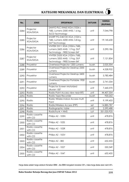 KATEGORI MEKANIKAL DAN ELEKTRIKAL - Procurement