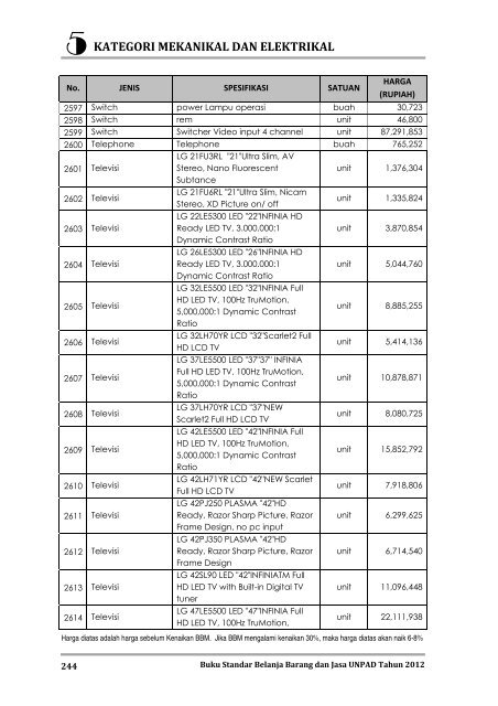 KATEGORI MEKANIKAL DAN ELEKTRIKAL - Procurement